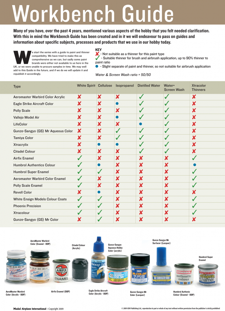 paint and thinner compatibility. International Scale Modeller